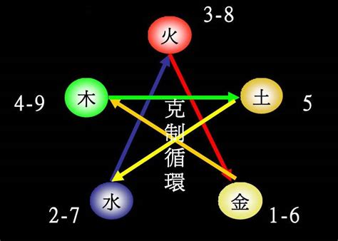 怡五行屬性|怡字的五行属性是什么